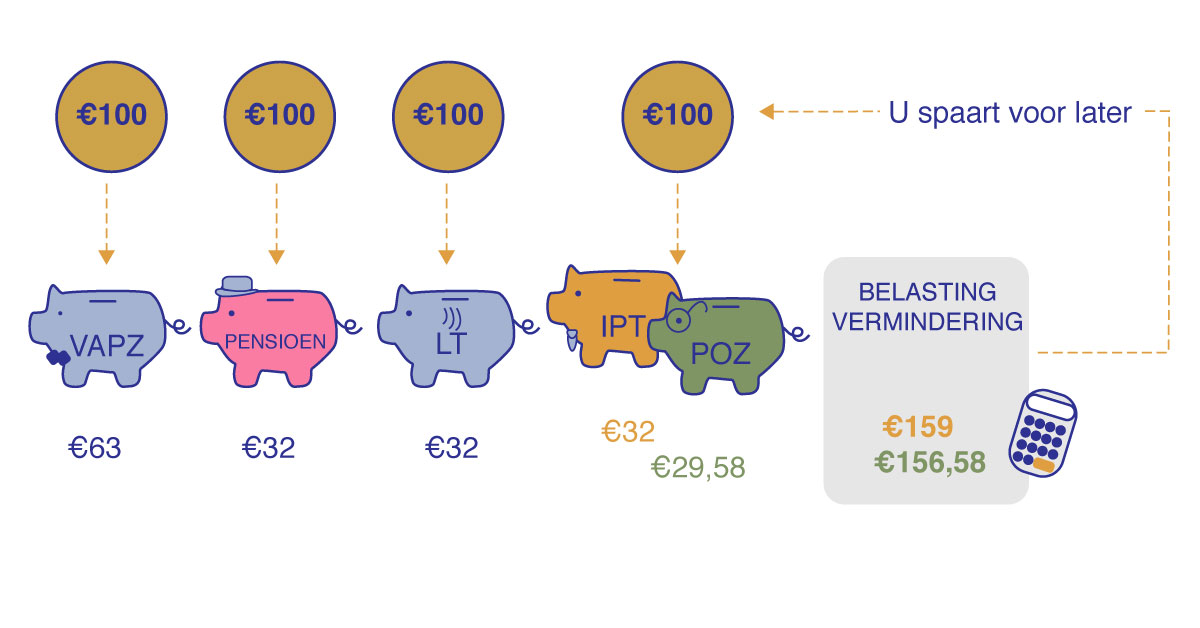 stuur geld naar buitenland abn